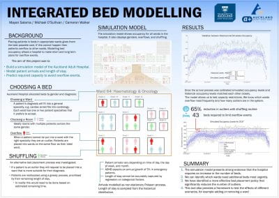 Integrated Bed Modelling
